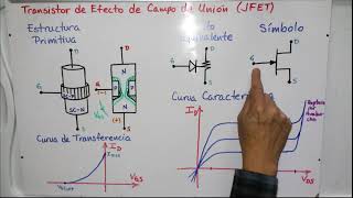 Transistor JFET [upl. by Victorine]