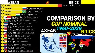 ASEAN vs BRICS countries comparison by Nominal GDP 19802029 [upl. by Yffub]