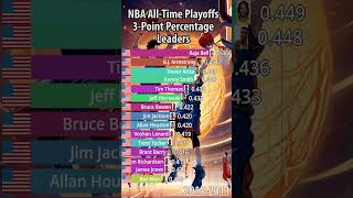 NBA AllTime Playoff 3Point Percentage Leaders 19832023 [upl. by Yelram]