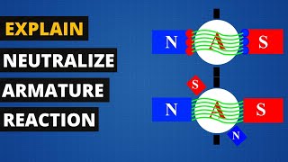 how to neutralize armature reaction in Hindi  compensating winding  interpole  satyajit mistry [upl. by Enerod]