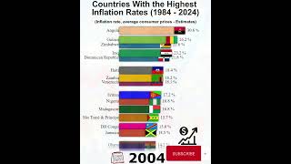 Top 15 Highest Inflation Rates Over 40 Years 1984 to 2024 GDP Comparison barchartrace [upl. by Llekram]