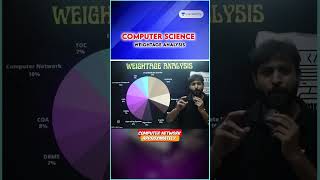 GATE Exam Computer Science All Subject Weightage Analysis shorts unacademy gateexam cse csit [upl. by Kiyoshi]