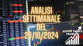 Analisi settimanale con priceaction evoluta del 20102024 [upl. by Oimetra]