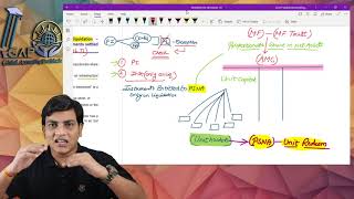 Puttable Financial Instruments Classification amp Exception Para16A to 16 D of Ind AS32 Part1 [upl. by Einohtna]