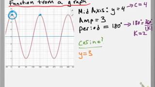 Find the Equation of a Sinusoidal Function from a Graph [upl. by Yesnyl845]