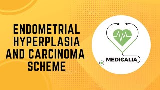 Endometrial Hyperplasia and Carcinoma Scheme Mnemonics [upl. by Morie529]