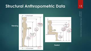 0101P1 Types of Anthropometric Data [upl. by Yadrahs]