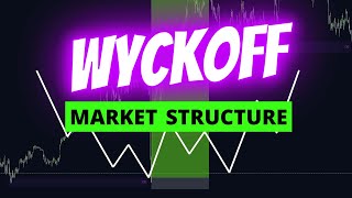 Wyckoff and The Fractal Nature of The Financial Markets  INSTITUTIONAL MARKET STRUCTURE FOREX [upl. by Innoc]