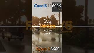 11600k vs 3600 in 5 Games rtx benchmark intelprocessor gaming intelcpu amdgaming [upl. by Waring]