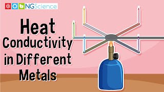 Heat Conductivity in Different Metals [upl. by Drislane315]