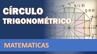 Círculo trigonométrico [upl. by Nesnej779]