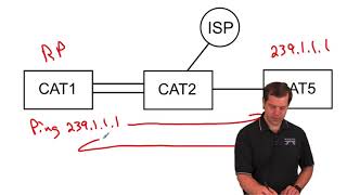 CCIE Wireless v31 Lab PIM Sparse Mode with Static RPs [upl. by Eneleh]