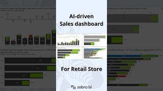 Build a Retail Store Sales dashboard with Zebra AI [upl. by Ahsercal]