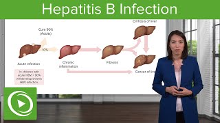 Hepatitis B Infection with Case – Disorders of the Hepatobiliary Tract  Lecturio [upl. by Euginimod]