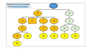 Árbol de Causas Ejercicio 3 [upl. by Peednam715]