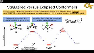 0503 Potential Energy and Conformation [upl. by Rafaela]