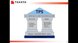 Kaizen Training TPS Jishuken Basic [upl. by Nuhsed]