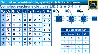 131 Logique séquentielle darija Compteur synchrone aléatoire Bascule JK [upl. by Eeleimaj]