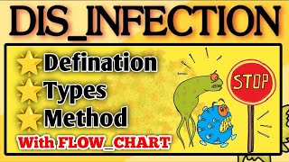 Microbiology Disinfection  DefinationTypesmethods  with flow chart  in hindi [upl. by Ail139]