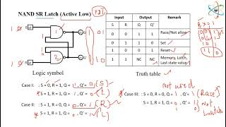 Sequential 3 NAND S R Latch [upl. by Axe]