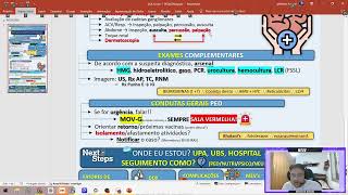 Bastidores Revalida Revisão dos Casos 1 [upl. by Ydroj]