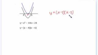 12 Wiskunde Calculus deur SSir [upl. by Hcirteid32]