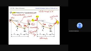 Statically Determinate Analysis of Cable EP1 [upl. by Ginny496]