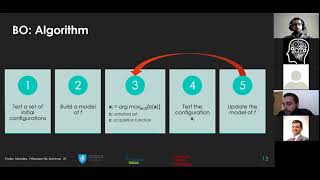 TrimTuner Efficient Optimization of Machine Learning Jobs in the Cloud via SubSampling [upl. by Asillim]