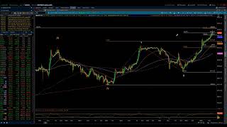 SampP 500 amp NASDAQ 100  Elliott Wave Update 7132023 by Michael Filighera [upl. by Innes306]