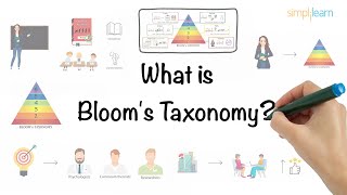 Blooms Taxonomy In 5 Minutes  Blooms Taxonomy Explained  What Is Blooms Taxonomy  Simplilearn [upl. by Akierdna]