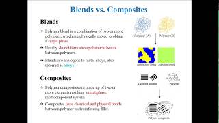 Common Polymer Terms Polymer Oligomer Copolymer Homopolymer Blends Composites etc [upl. by Archy]