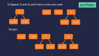 Huffman Coding Lossless Compression Algorithm [upl. by Ecyarg]