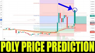 POLY POLYMATH COIN  Price Prediction For POLY CRYPTO  Price To The Moon 600 [upl. by Aggappe878]