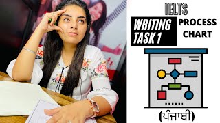 IELTS Writing Task  1 Process Chart [upl. by Stempien63]