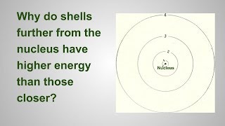 Why do shells further from the nucleus have higher energy than those closer [upl. by Ykcaj80]