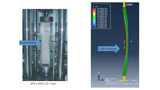 Buckling Mode Interaction in Pultruded Composite Columns [upl. by Edelman]