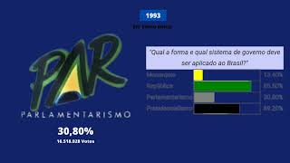 COMPLETO Plebiscito 1993  Jingle Parlamentarista quotMeu Partido é a razãoquot [upl. by Aneis]