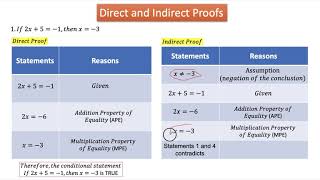 Direct and Indirect Proofs [upl. by Arnon]