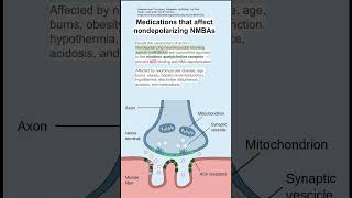 Medications that affect nondepolarizing NMBAs [upl. by Notnef]