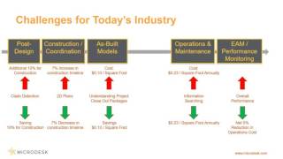 Microdesk Webinar Revit  Maximo  ModelStreamIntroduction [upl. by Innig]