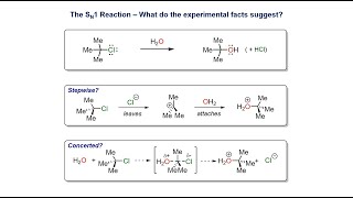 SN1 Solvolysis Notes [upl. by Remo]