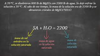 DISOLUCIONES  Cristalización de sulfato de magnesio por enfriamiento [upl. by Tound]