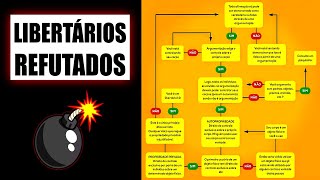 Destruindo o fluxograma da ética argumentativa hoppeana [upl. by Helaine]