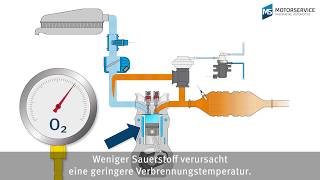 Die Abgasrückführung AGR einfach erklärt [upl. by Eciralc369]