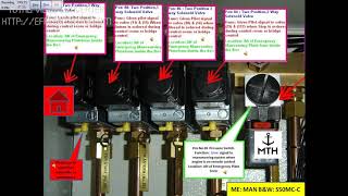 Main Engine Manoeuvring Diagram Emergency Operation Important Tips  Part 2 [upl. by Negyam]