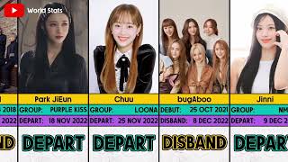 2022 KPOP Group disbanded amp Idols departed from their group  World Stats [upl. by Cunningham]