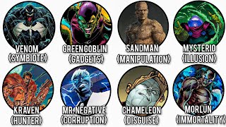 Every SpiderMan Villains Powers And Abilities Explained In 21 Minutes [upl. by Anrak292]