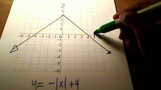 Calc I Find area under curve for Absolute Value of a function using Geometry [upl. by Frierson]