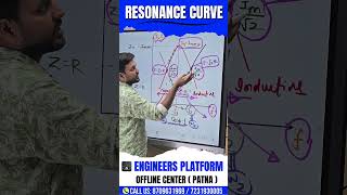 Whats Hiding in Your RESONANCE CURVE [upl. by Eceinej190]