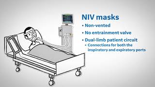 Introduction to noninvasive ventilatory support in the ICU [upl. by Esil]